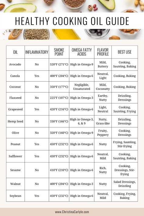 Lean Meal Plan, Healthy Cooking Oils, Best Fat Burning Foods, Diet Snacks, Low Carb Diet Recipes, Cooking Oils, Low Fat Diets, Healthy Oils, Home Decorating Ideas