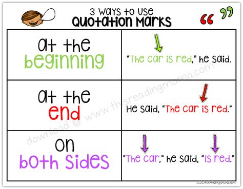 3 Ways to Use Quotation Marks Chart for Kids - free to download at This Reading Mama Quotation Marks Activities, Quotation Design Template, Quotation Mark Tattoo, Quotation Marks Anchor Chart, Quotation Tattoo, Quotation Marks Design, Quotation Marks Rules, Short Quotations, Teaching Dialogue