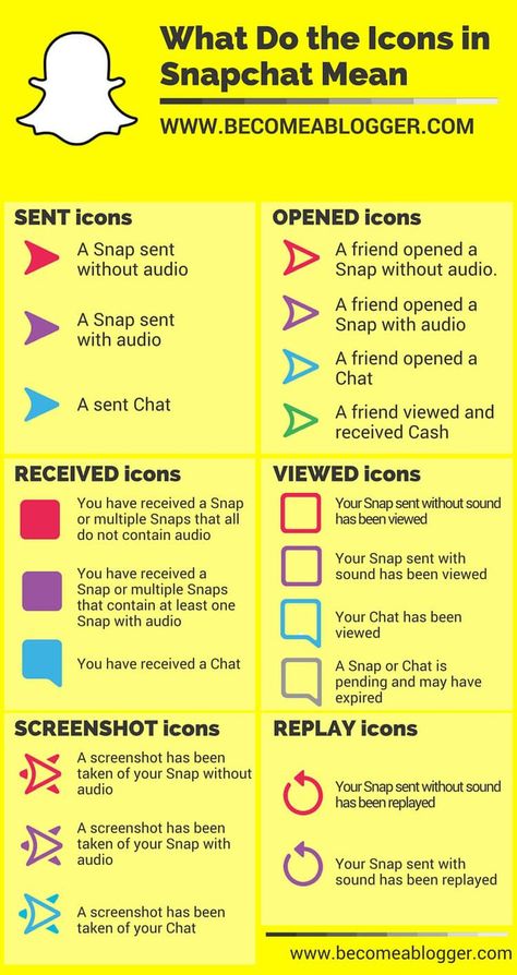 Snapchat Icons, Snapchat Secrets, Digital Marketing Logo, Snapchat Usernames, Snapchat Question Game, Snapchat Hacks, Snapchat Photos, Snapchat Story Questions, Snapchat Questions