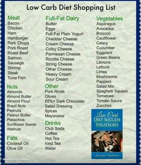 Low Carb Shopping List Salmon Green Beans, Low Carb Shopping List, Cheese Pork Chops, Diet Shopping List, No Carb Food List, Low Carb Grocery List, Low Carb Grocery, Beans And Sausage, Lemon Shrimp