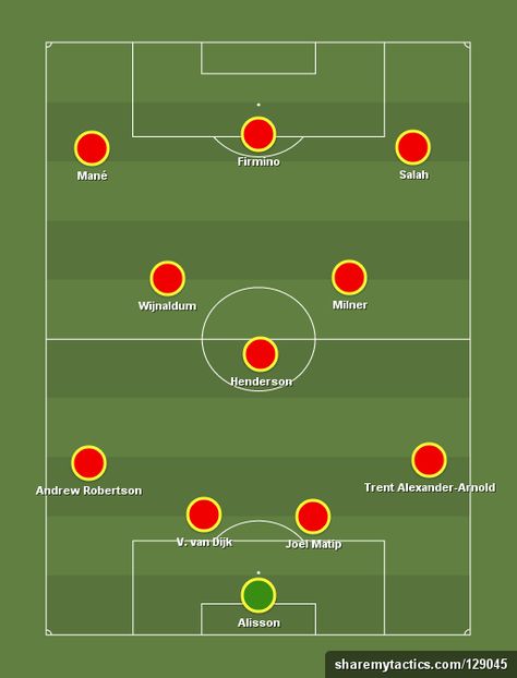 Liverpool (4-3-3) - Football tactics and formations - ShareMyTactics.com Football Positions, Football Formations, Soccer Positions, Football Tactics, Football Manager, Soccer Practice, Bbc Sport, Easy Yoga, Team Names