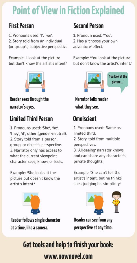 Point of view infographic - explaining points of view | Now Novel #writingtips #amwriting Writing Point Of View, Third Person Writing Tips, Writing Pov Tips, Third Person Omniscient Point Of View, Writing In Third Person, Third Person Writing, Writing Pov, Pov Writing, Point Of View Writing