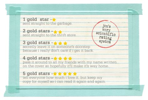 How To Rate A Book, Book Journal Rating System, Reading Journal Rating System, Book Rating Scale, Book Rating System, Star Meaning, Book Rating, Book Review Template, Rating Scale