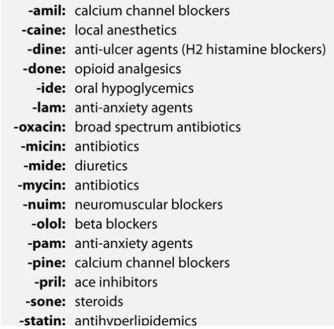 Medical Suffixes, Medical Terminology Study, Medical Assistant Student, Nurse Study, Nursing Cheat, Nursing School Essential, Medical Transcription, Nursing School Motivation, Nurse Study Notes