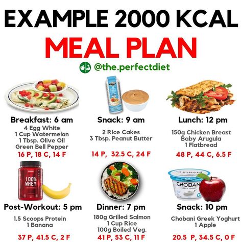 FAT LOSS NUTRITION & TRAINING on Instagram: “🔥2000 Calorie Meal Plan for Fat Loss🔥 - Read below for more info!👇 - Tag a friend who could use this meal plan💪🏼 ———————— ✅Follow…” Meal Plan 2000 Calories, Meal Plan For Fat Loss, 2000 Calorie Meal Plan, Vegan Meal Plan, Macro Meal Plan, Protein Meal Plan, Macros Diet, Calorie Meal Plan, High Calorie Meals