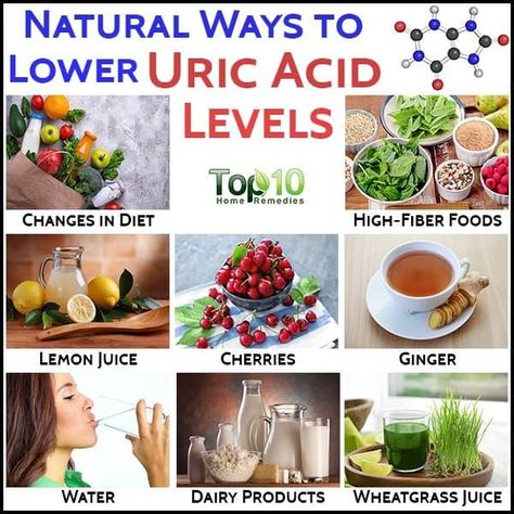 Source: Internet. #passionfordreams #foodguidelines #passionfor_dreams #healthyfood #hair #diet #dietplan #hairgrowth #protein #vitamins #homeremedies #healthychoices #mumbaihealth #indiahealth #healthyeating #digestion #nutrition #weightlosstips #unhealthyfood #healthgoals #healthy #healthcare #fruits #homeremidies #facts #uricacid #tipoftheday #healthcare #remedies #remediosnaturales #remedy Uric Acid Diet Food, Uric Acid Remedy, Uric Acid Symptoms, Uric Acid Food, Uric Acid Diet, Low Purine Diet, Uric Acid Crystals, Uric Acid Levels, Top 10 Home Remedies