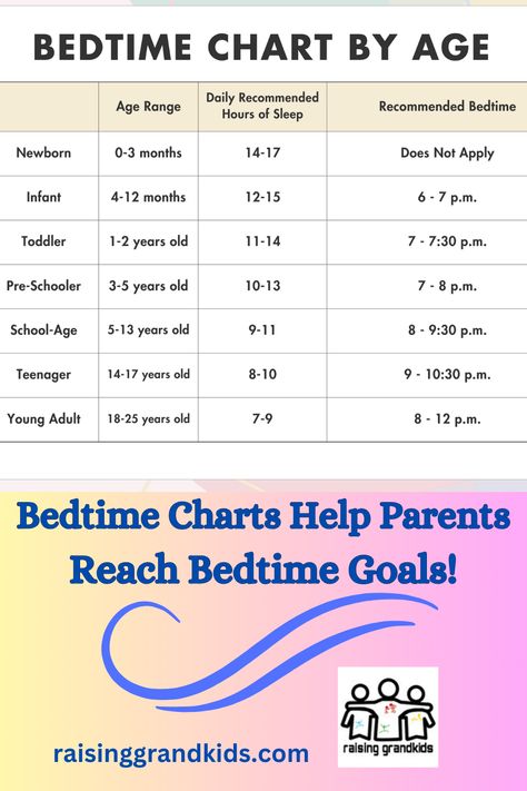 bedtime routines for kids Bedtimes By Age, Routines For Kids, Grandparents Raising Grandchildren, Bedtime Chart, Kids Bedtime Routine, Babysitting Activities, Mommy Hacks, Bedtime Routines, Strict Parents