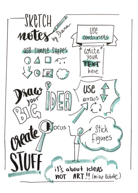 Visual Facilitation, Graphic Facilitation, Visual Note Taking, Note Ideas, Sketch Note, Cornell Notes, Note Doodles, Doodle Notes, Visual Notes