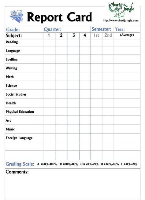 Report Card Format Template (4) - TEMPLATES EXAMPLE | TEMPLATES EXAMPLE School Report Card Template, A Report Card, Kindergarten Report Cards, School Report Card, Homeschool Middle School, Progress Report Template, Report Card Template, Health And Physical Education, Card Templates Free