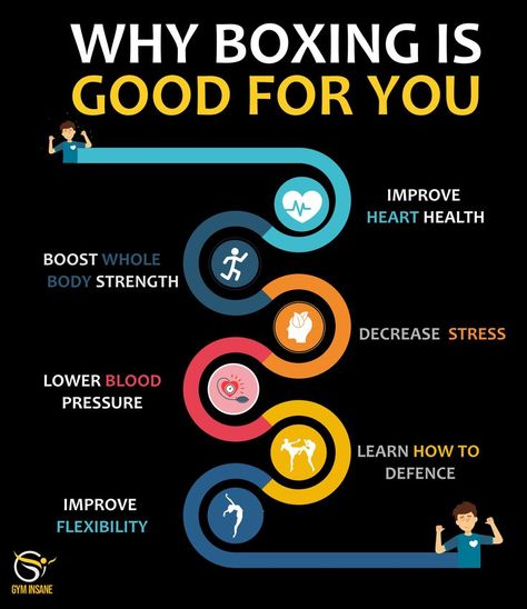 Boxing Benefits, Bjj Gym, Motivation Sport, Improve Heart Health, Body Strength, Improve Flexibility, Boxing Workout, Lower Blood Pressure, Whole Body