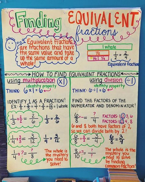 After introducing equivalent fractions by creating and exploring with fraction strips manipulatives, we always start off teaching… Finding Equivalent Fractions Anchor Chart, Equivalent Fractions Worksheet 4th Grade, Teaching Equivalent Fractions, Equivalent Fractions Anchor Chart, Homeschooling Uk, Fractions For Kids, Equivalent Fractions Activities, Teaching Punctuation, Introducing Fractions