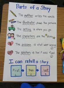 story elements anchor chart - Yahoo Search Results Story Elements Anchor Chart, Parts Of A Story, Kindergarten Anchor Charts, Classroom Anchor Charts, Writing Anchor Charts, 1st Grade Writing, Reading Anchor Charts, 2nd Grade Reading, Story Elements