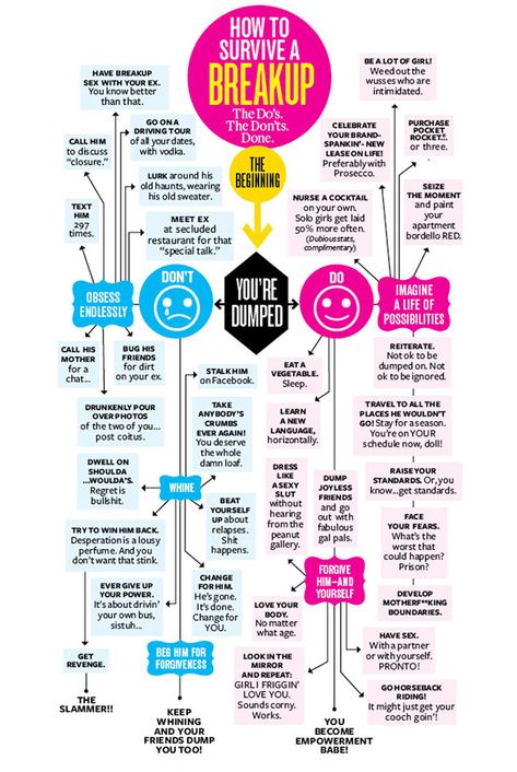 The ultimate survival breakup flowchart. The do's. The don'ts. Get advice for getting over your ex by way of this fun, sassy flowchart. - From the authors of Dumped, the book.  http://www.dumped411.com/how-to-survive-a-breakup-flowchart.html Getting Over A Breakup, Get Over A Breakup, Over A Breakup, Get Over Your Ex, Breakup Advice, Getting Over, How To Survive, The Don, After Life