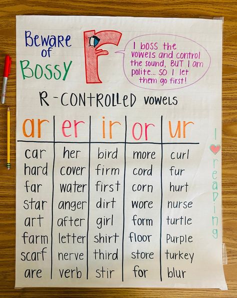 Suffixes Anchor Chart, Bossy R, Reading Tutoring, Classroom Anchor Charts, Phonics Rules, Elementary Learning, Colorful Images, 2nd Grade Classroom, Homeschool Learning