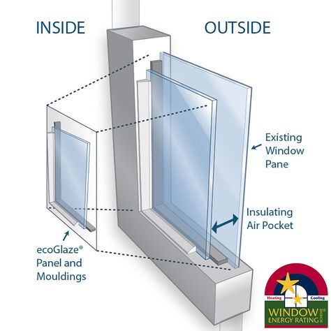 ecoGlaze is a beautiful system that turns existing windows into double glazing - all windows open normally. Submit your window details for a FREE estimate. Secondary Glazing, Window Sketch, Window Glazing, Window Detail, Glazed Glass, Timber Windows, Timber Mouldings, Window Repair, Double Glass