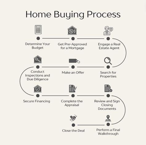 Thinking about starting your home buying journey ? 🏡 Get my in depth FREE Home Buyers Guide and make your journey easier and off to a great start ! Click the link https://stan.store/kellytorres_realtor to get started. #homebuyertips #firsttimehomebuyers #dreamhome Home Buyers Guide, Real Estate Marketing Quotes, First Time Home Buyer, Home Buying Process, First Time Home Buyers, Buyers Guide, Marketing Quotes, New Journey, In Depth