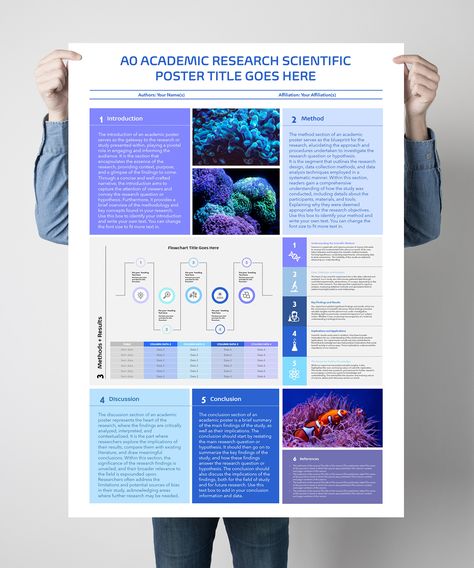 Academic Research Poster.Presentation of scholarly research information in a summarised poster format. Large format posters custom made to suit your own research and data. Academic Poster Presentation, Information Poster Design, Science Typography, Academic Research Poster, Scientific Research Poster, Scientific Poster Template Powerpoint, Science Graphic Design, Article Layout, Poster Layouts