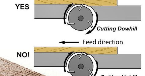 Grain direction is usually first hurdle most students need to understand.  Often I tell students that the wood will point the way- almost l... Wood Planing Tips, How To Identify A Directioner, Wood Planner, Wood Grain Vector, Electric Planer, Intarsia Woodworking Rockler Woodworking & Hardware, Wood Planer, Woodworking Table Saw, Diy Furniture Building