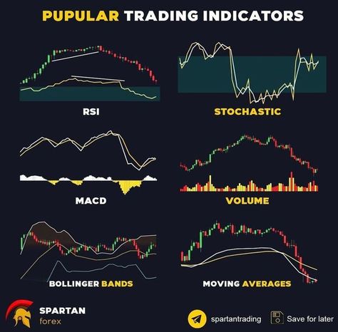 Forex trading training Forex trading quotes Stock trading strategies Stock chart patterns Candle stick patterns Trading Indicators, Arbitrage Trading, Candle Stick Patterns, Forex Trading Quotes, Bollinger Bands, Stock Chart Patterns, Forex Trading Training, Stock Trading Strategies, Candlestick Chart