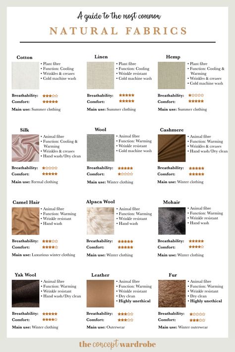 A Guide to the Most Common Natural Fabrics - the concept wardrobe The Concept Wardrobe, Clothing Fabric Patterns, Concept Wardrobe, Fashion Terminology, Diy Sy, Fashion Terms, Fashion Vocabulary, Textile Pattern Design, Fashion Design Sketches