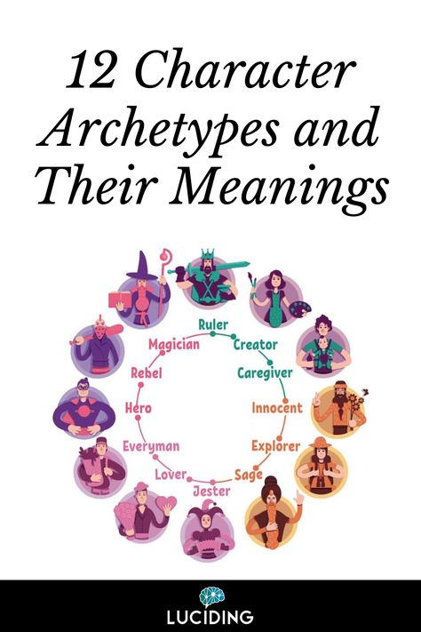 12 Character Archetypes, Archetypes Character, Male Archetypes, Writing Brainstorming, Archetypes Art, Character Archetype, Character Archetypes, Psychic Dreams, Jungian Archetypes