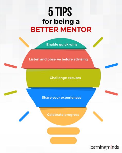 How To Mentor Someone, How To Be A Mentor, How To Be A Leader At Work, How To Be A Leader, Qualities Of A Good Leader, Being A Great Leader, Remove Skin Tags, Planning School, Remove Skin Tags Naturally