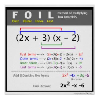 Teaching Math Strategies, Foil Method, Learning Mathematics, Math Tutorials, Math Notes, Basic Math Skills, Math Poster, Math Strategies, Math Formulas