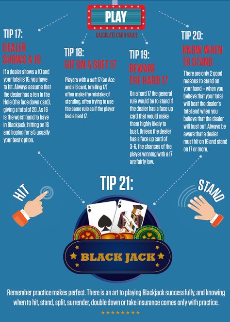 21 tips How to play Blackjack Blackjack Tips, Poker Hands, Poker Game, Play 1, Black Jack, Poker Games, Vegas Baby, Casino Night, Jack Black