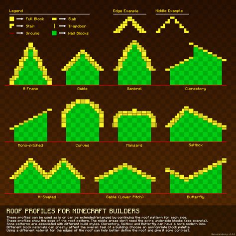 Minecraft building guides / charts - Album on Imgur Rounded Roof Minecraft, House Template Minecraft, Minecraft Roof Template, Minecraft Curved Roof Design, Minecraft Chain Ideas, Minecraft Barn Roof Design, Minecraft Villager Job Buildings, Minecraft Building Village, Minecraft Castle Tower Roof