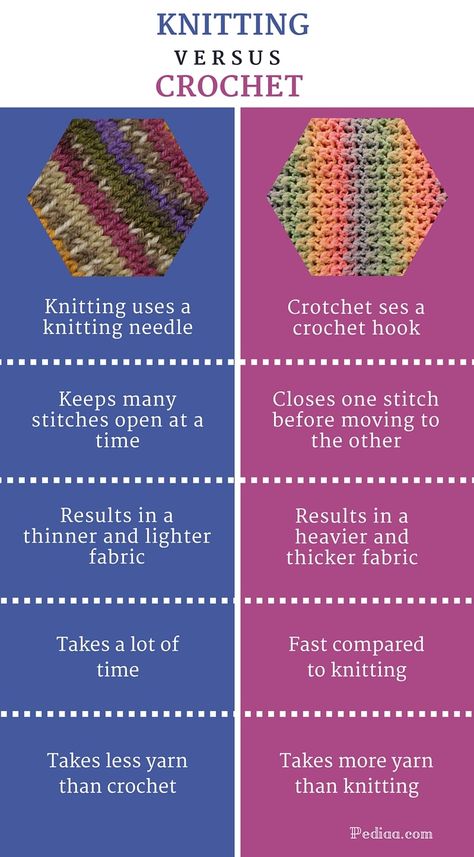 Difference Between Knitting and Crochet - infographic Crochet Vs Knit, 100 Crochet Stitches, Crochet Pants, What Is The Difference Between, Knitting And Crochet, T Shirt Yarn, Diy Knitting, Crochet Videos, Crochet Purses