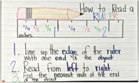 3rd_Grade_Anchor_Chart_Read_A_Ruler Ruler Anchor Chart, 3rd Grade Anchor Charts, Measurement Anchor Chart, Reading A Ruler, Measuring Length, Classroom Anchor Charts, Math Anchor Charts, Reading Anchor Charts, Math Measurement