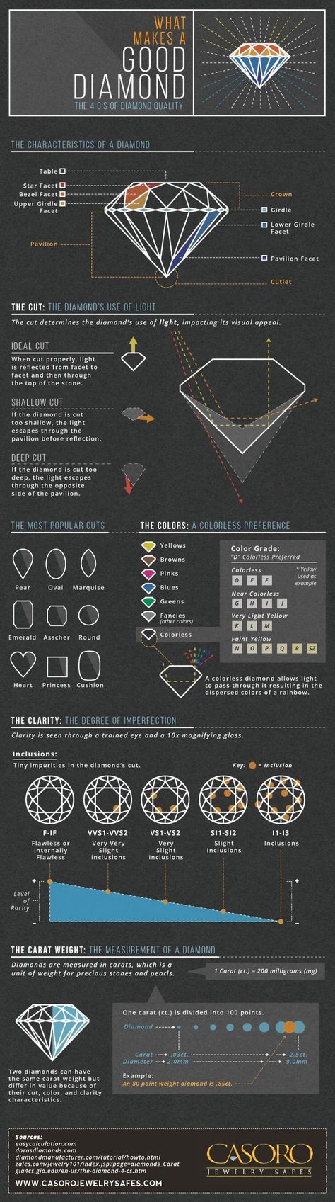 Diamond Infographic, Jewelry Knowledge, Jewelry Education, Jewelry Safe, Jewelry Techniques, Diamond Education, Best Diamond, Gems Jewelry, Diamond Design