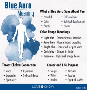 Blue Aura Meaning, Dark Blue Aura, Aura Meaning, Aura Colors Meaning, Aura Reading, Aura Healing, Blue Aura, Natural Detergent, Wiccan Spell Book