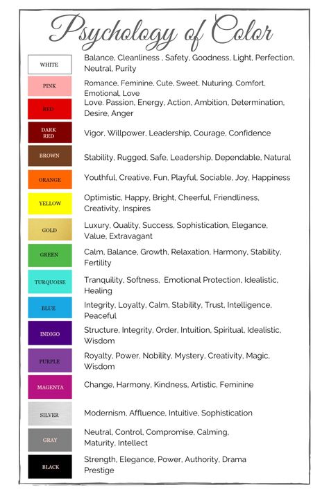 Color Psychology Interior Design, Colour Psychology, Color Mixing Chart, Color Palette Challenge, Color Meanings, Color Balance, Color Psychology, Color Analysis, Color Wheel