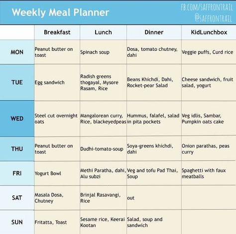 Dinner Meal Plan, Dinner Menu Planning, Healthy Breakfast Menu, Menu Breakfast, Diet Lunch, Preschool Lunch, Weekly Menu Planning, School Breakfast, Thanksgiving Dinner Recipes