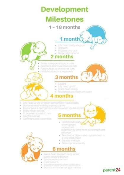 Developmental milestones: newborn to 12 months | Parent24 Developmental Milestones Chart, Baby Developmental Milestones, 12 Month Milestones, Baby Milestone Chart, Milestone Chart, Development Milestones, Milestone Pictures, Developmental Milestones, Baby Care Tips