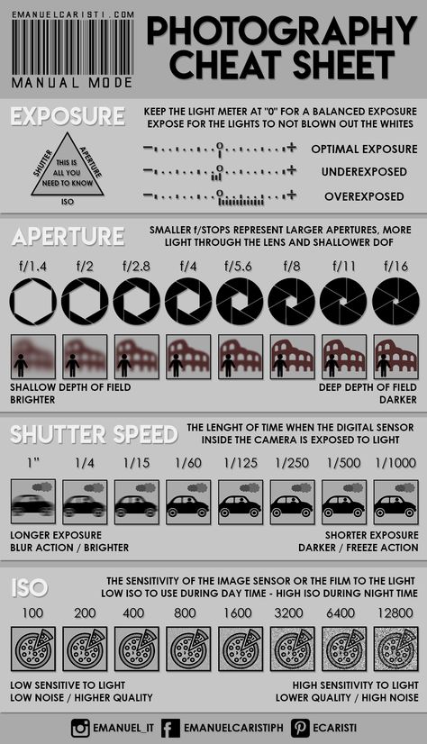 SHOOTING IN MANUAL MODE - Basic guide Manual Mode Photography, Photography Cheat Sheet, Canon Camera Models, Manual Photography, Digital Photography Lessons, Photography Settings, Photography Cheat Sheets, Fotografi Digital, Camera Tips