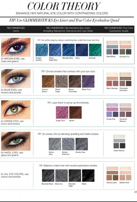 Eyeshadow Guide, Avon Eyeshadow, Makeup Life Hacks, Makeup Artist Tips, Avon Makeup, Eye Makeup Steps, Natural Eyes, Eye Makeup Tips, For Eyes