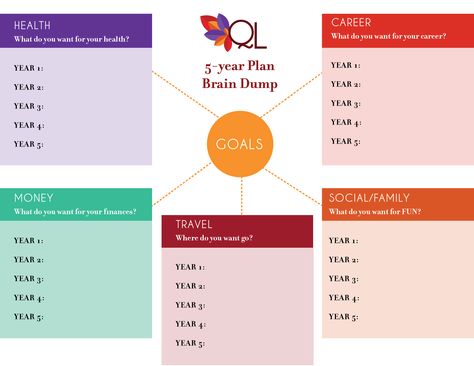 How to set up a 5-year plan without stressing out! Life Plan Template, 10 Year Plan, 5 Year Plan, Achievable Goals, Journal Questions, Reaching Your Goals, Vision Board Goals, How To Shade, Personal Development Plan