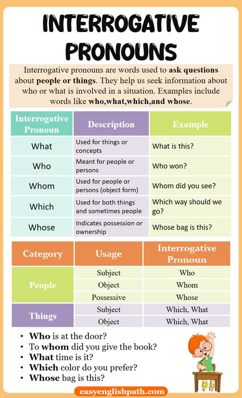 Interrogative Pronouns Definition, Examples and Usage In English. Interrogative Pronouns in English Interrogative Pronouns Worksheet, Pronoun Grammar, Interrogative Pronouns, Simple English Sentences, Onion Hair, English Spoken, High School Curriculum, English Teaching Materials, English Conversation