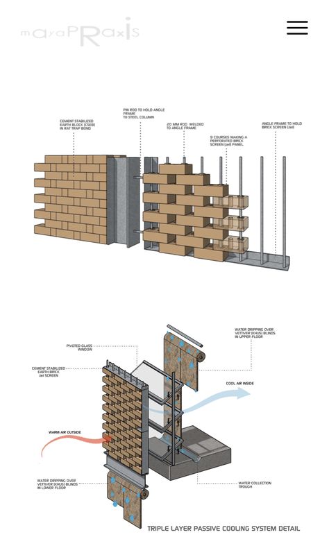 Jaali Wall Facade, Perforated Brick Wall Pattern, Brick Construction Detail, Brick Detail Facade, Perforated Brick Wall, Brick Cladding, Brick Detail, Concept Models Architecture, Architecture Drawing Plan