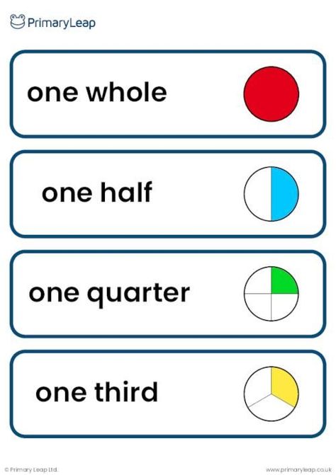 This year 1 maths resource includes 4 pages of vocabulary cards with words including one whole, one half, one quarter, one third, three quarters, fraction, share, one part, group, divide, equal parts, half, halves, and quarters. Each word has a blue border and some words include images of fractions. Whole Half Quarter Activity, Fractions Activities 1st, Whole And Half Activities, Halves And Quarters Worksheet, Half And Quarter Worksheet, Halves And Quarters Activities, Fractions For Kindergarten, Fractions Ks1, Fraction Vocabulary