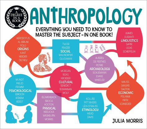 A Degree in a Book: Anthropology: Everything You Need to Know to Master the Subject - in One Book! by Julia Morris | Goodreads Anthropology Degree, Julia Morris, Anthropology Books, Anthropology Major, Cultures Of The World, Chosen Family, The Subject, Marriage And Family, Sociology