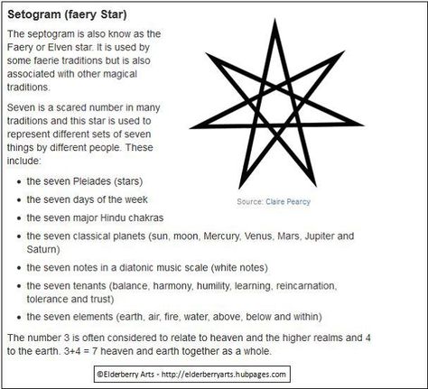 Elven Star | Fairy Star Fairy Star Symbol, Elven Star Tattoo, Fairy Star Tattoo, Fairy Symbols, Fairy Star, Star Fairy, Traditional Witchcraft, Magic Spell Book, Wiccan Spell Book