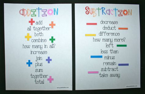 Addition/ Subtraction Anchor Charts Subtraction Vocabulary, Subtraction Anchor Chart, Kindergarten Anchor Charts, Addition Words, Math Charts, Classroom Anchor Charts, Math Anchor Charts, Word Problem, Math Vocabulary