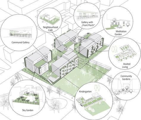 Housing Concept Diagram, City Diagram Architecture, Housing Diagram Architecture, Urban Housing Concept, Housing Concepts Architecture, Design Diagram Architecture, Urban Housing Architecture, Housing Architecture Concept, Housing Projects Architecture Masterplan