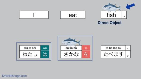 Japanese Sentence Structure, Japanese Particles, Japanese Sentences, Japanese Verbs, Japanese Handwriting, Word Structure, Basic Japanese, Japanese Language Lessons, Word Order