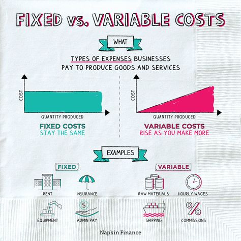 Napkin Finance, Ratio Analysis, Learn Economics, Accounting Notes, Leadership Ideas, Learn Accounting, Economics Notes, Economic Terms, Ilmu Ekonomi