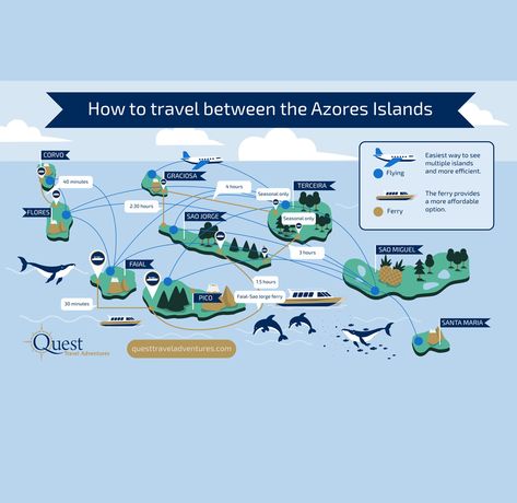 how to travel between the Azores Islands Pico Island Azores, Portugal Azores, Azores Islands, Azores Portugal, The Azores, Planning A Trip, Ways To Travel, World Traveler, Places To See