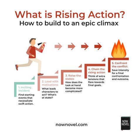 Read tips for building rising action and examples. #writingcraft #writingtips #howto Dnd Basics, Dark Arcade, Rising Action, Novel Tips, Writing Genres, Writing Plot, Writer Tips, Creative Writing Tips, Writing Crafts